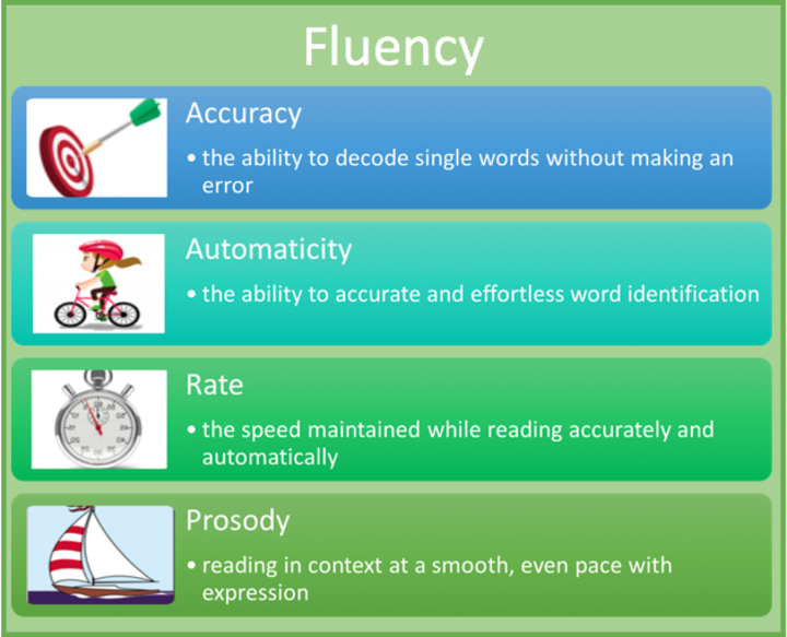 Fluency